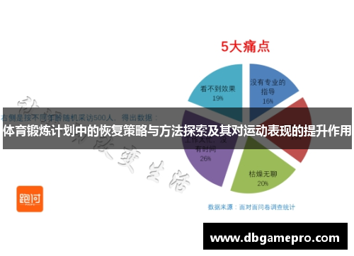 体育锻炼计划中的恢复策略与方法探索及其对运动表现的提升作用