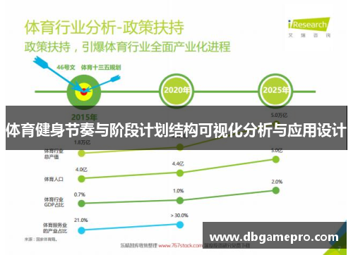 体育健身节奏与阶段计划结构可视化分析与应用设计