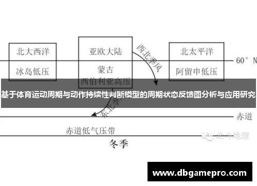 基于体育运动周期与动作持续性判断模型的周期状态反馈图分析与应用研究