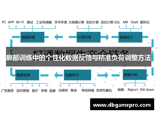 肩部训练中的个性化数据反馈与精准负荷调整方法